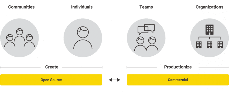 Clientes vs Tipo de Software