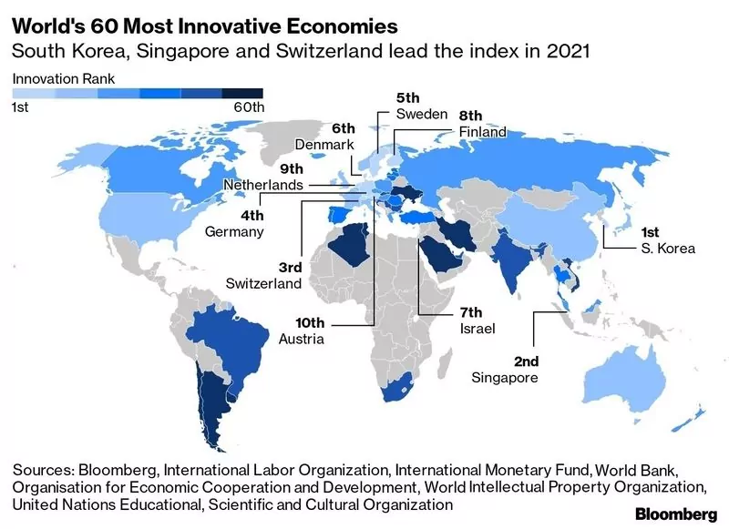 Top 10 del Índice de Innovación de Bloomberg